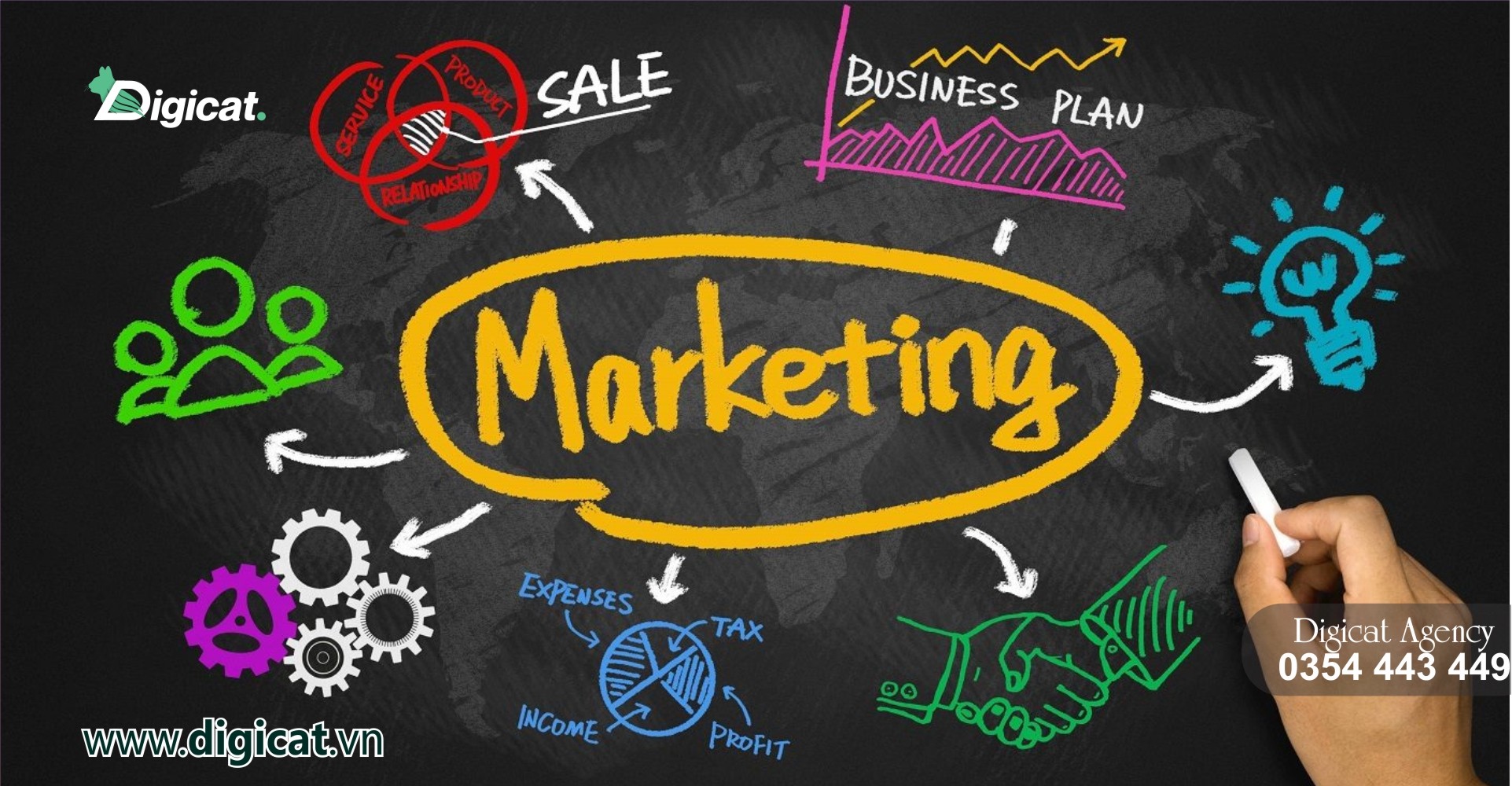 banner - NHIỆM VỤ CỦA MARKETING