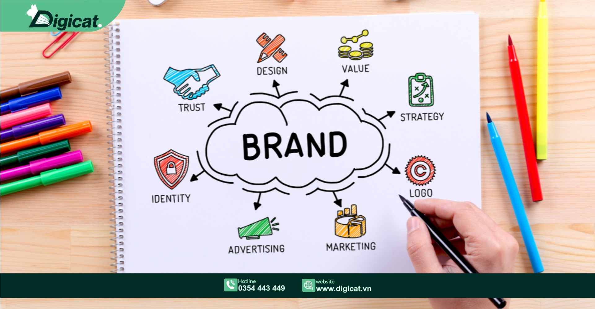 banner - Thương hiệu là gì, vì sao phải xây dựng thương hiệu?